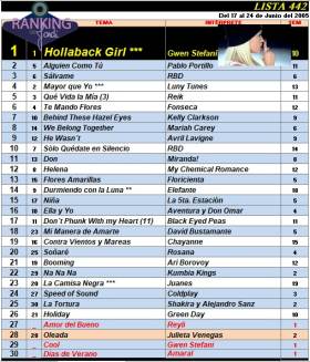 Ranking 442 de 2005
